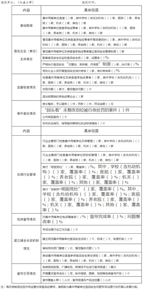关于印发集中用餐单位食品安全问题专项治理行动工作方案的通知 安全评价业务