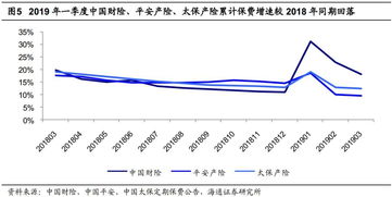上市险企3月保费点评 平安个人业务新单正增长，产险增速回暖安全评价业务