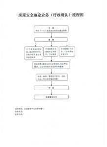 霍邱县住建局行政确认 房屋安全鉴定与安全评价业务流程图解