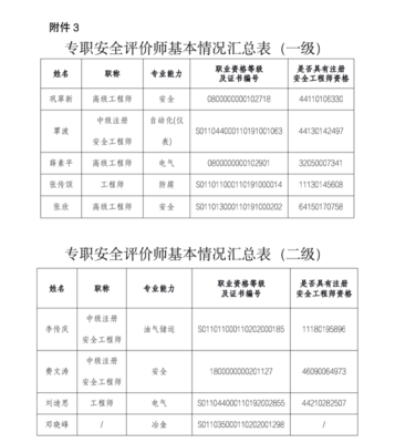 广东省应急管理厅关于广州市万保职业安全事务有限公司新增安全评价业务范围的资质公示