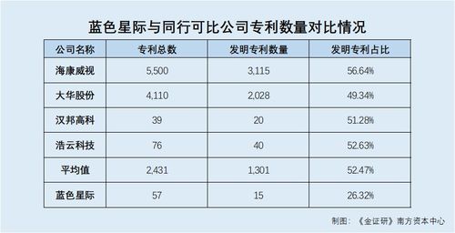蓝色星际上市前夜 贸易业务与专利突击下的业绩与创新隐忧
