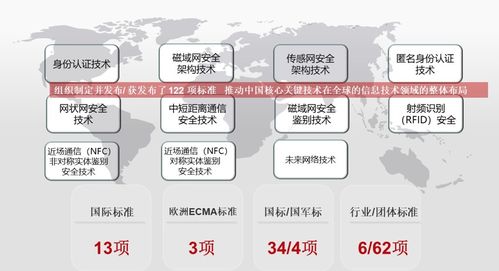 wapi产业联盟成功召开标准、产业与市场工作大会，安全评价业务获行业用户高度认可