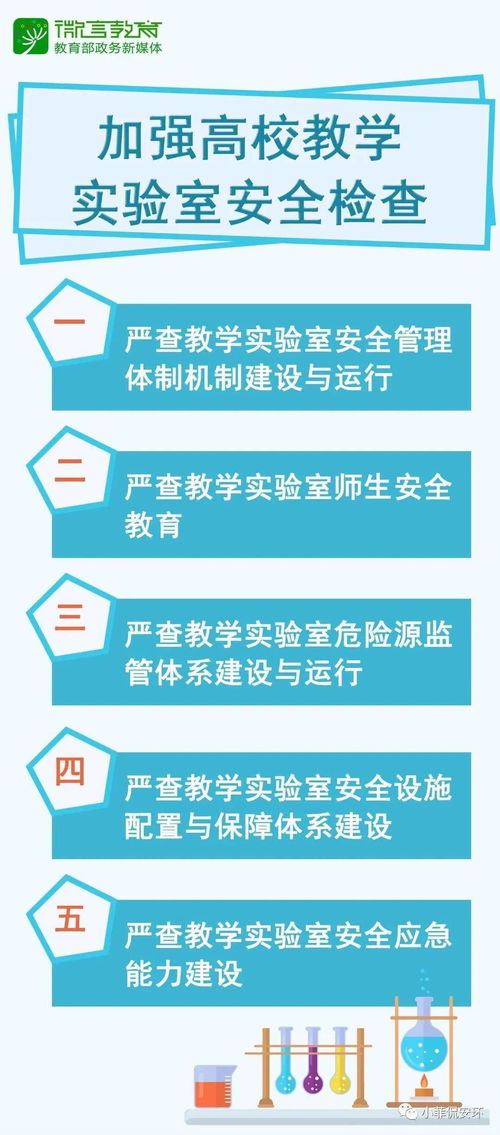教育部 关于加强高校实验室安全工作的意见 教技函 2019 36号