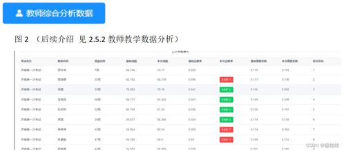 新高考增值评价系统 安全为核心的全景式业务介绍