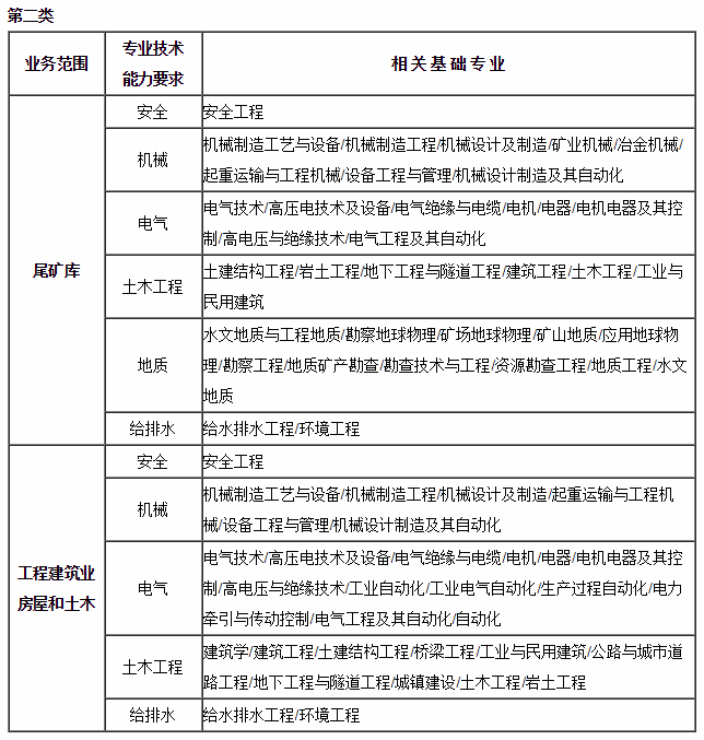 安全评价师专业能力对照表